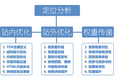 沈阳关键词优化服务